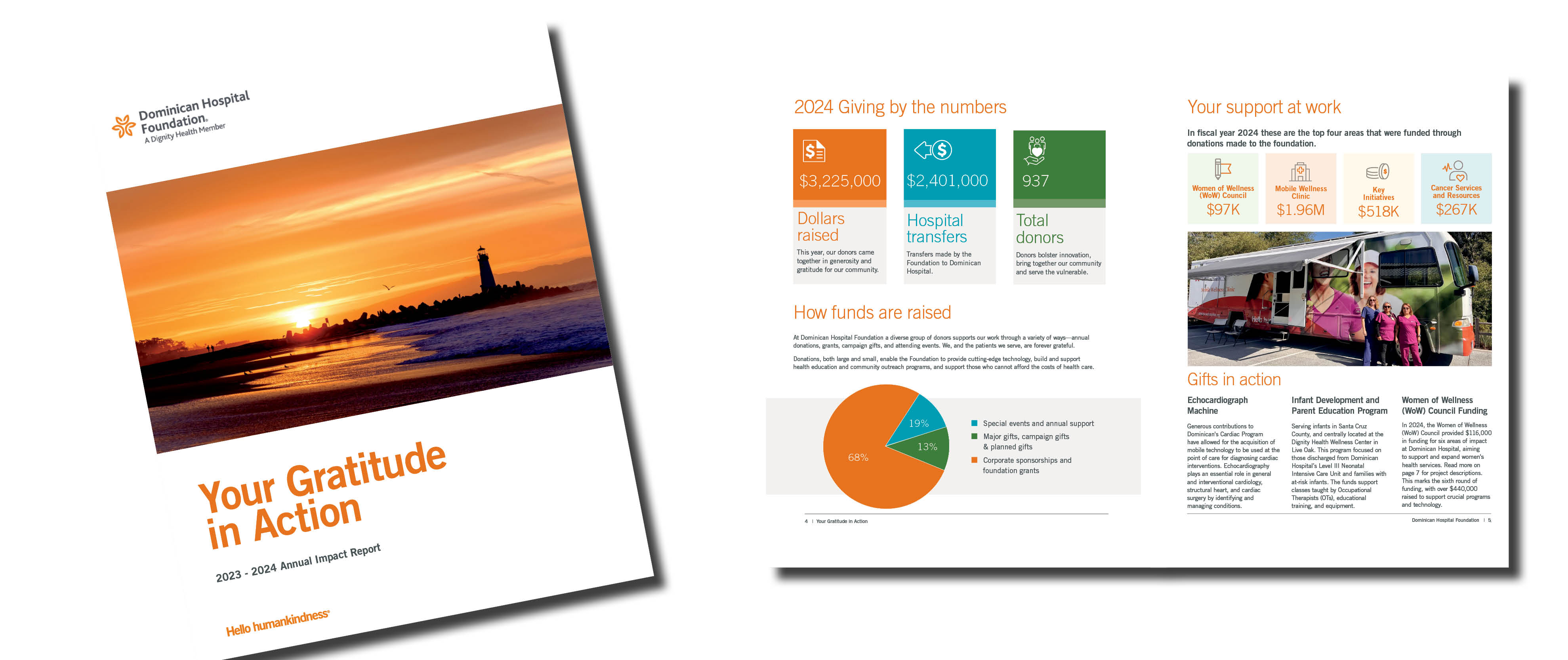 Annual Report 2023-24